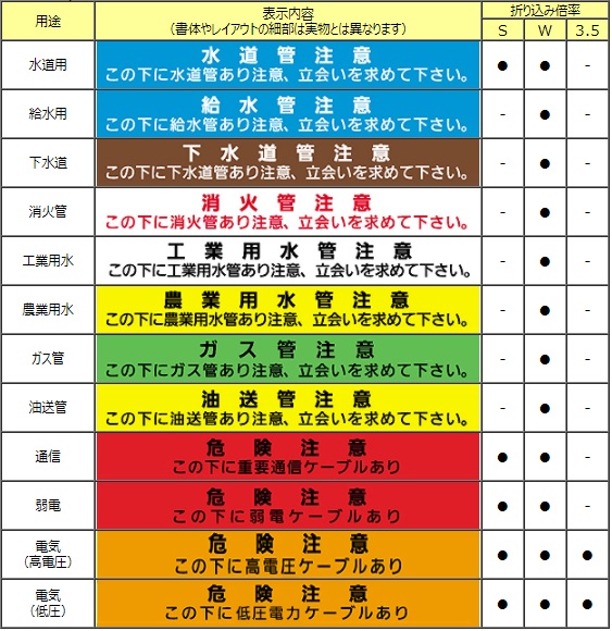 セフティライン 埋設物表示シート